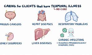 care for terminal illnesses